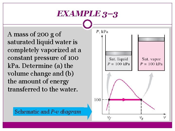 EXAMPLE 3– 3 A mass of 200 g of saturated liquid water is completely