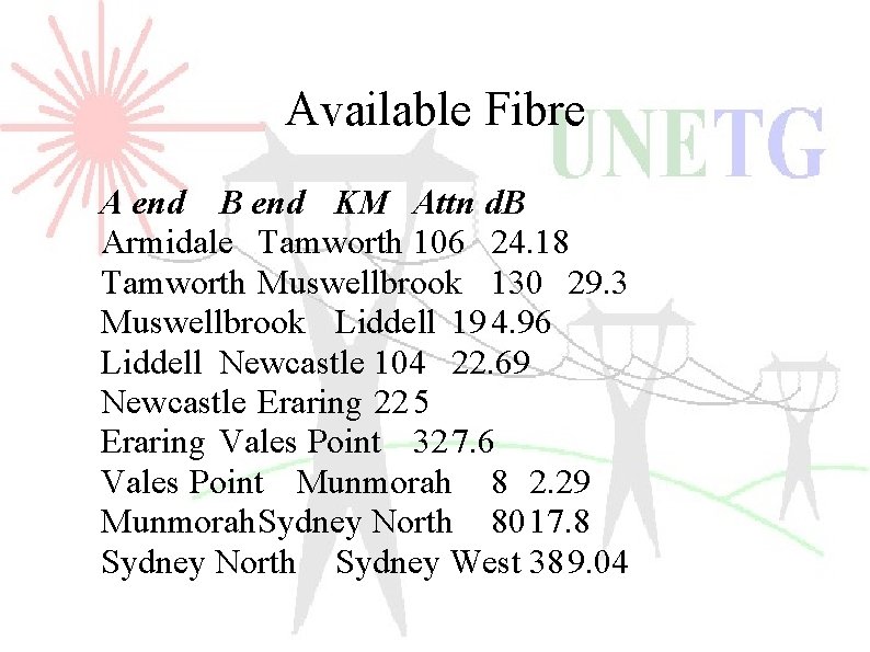 Available Fibre A end B end KM Attn d. B Armidale Tamworth 106 24.