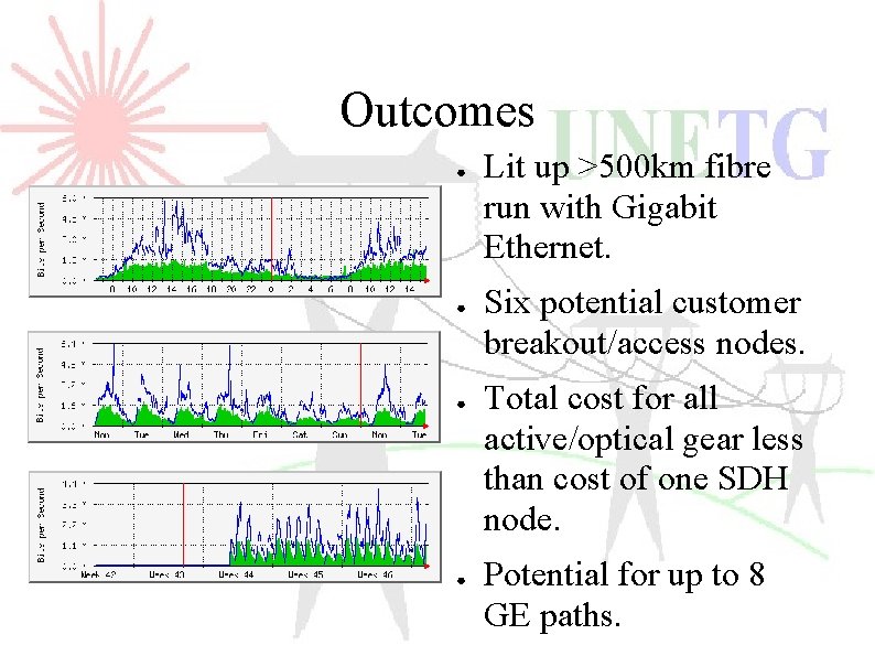 Outcomes ● ● Lit up >500 km fibre run with Gigabit Ethernet. Six potential