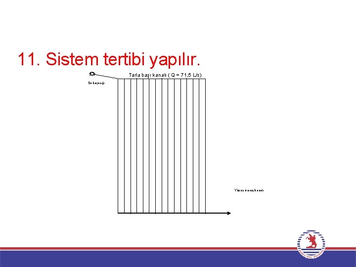 11. Sistem tertibi yapılır. Tarla başı kanalı ( Q = 71, 5 L/s) Su