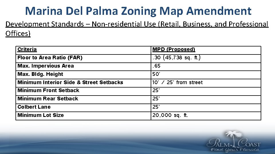 Marina Del Palma Zoning Map Amendment Development Standards – Non-residential Use (Retail, Business, and