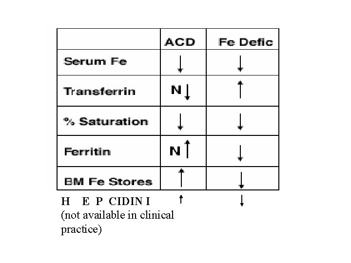 H E P CIDIN I (not available in clinical practice) 