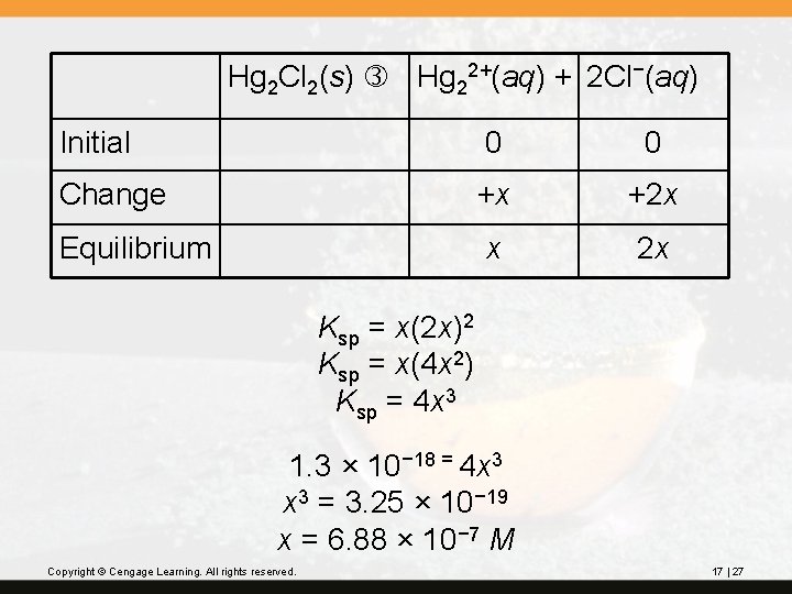 Hg 2 Cl 2(s) Hg 22+(aq) + 2 Cl−(aq) Initial 0 0 Change +x