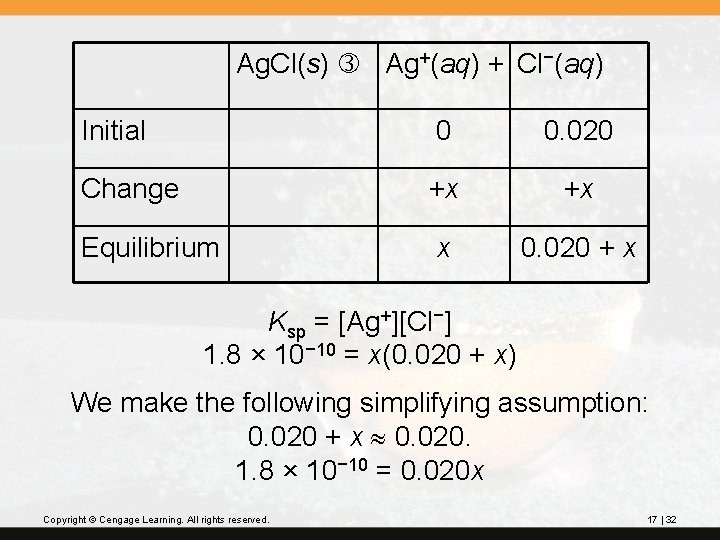 Ag. Cl(s) Ag+(aq) + Cl−(aq) Initial 0 0. 020 Change +x +x Equilibrium x