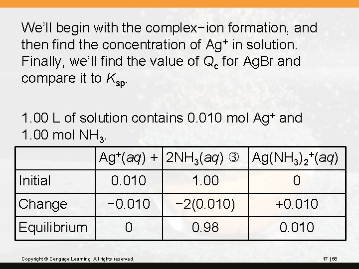 We’ll begin with the complex−ion formation, and then find the concentration of Ag+ in