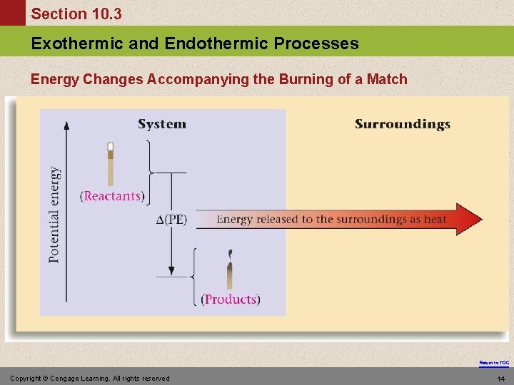 Section 10. 3 Exothermic and Endothermic Processes Energy Changes Accompanying the Burning of a