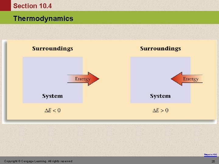 Section 10. 4 Thermodynamics Return to TOC Copyright © Cengage Learning. All rights reserved