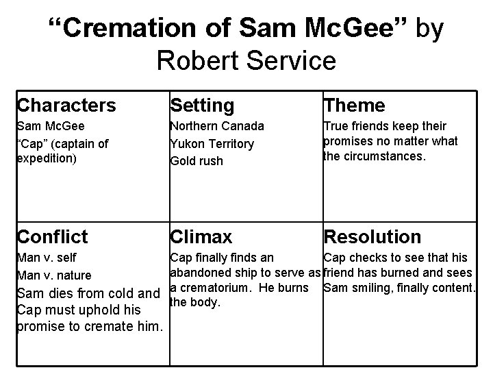 “Cremation of Sam Mc. Gee” by Robert Service Characters Setting Theme Sam Mc. Gee