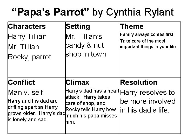 “Papa’s Parrot” by Cynthia Rylant Characters Harry Tillian Mr. Tillian Rocky, parrot Setting Mr.