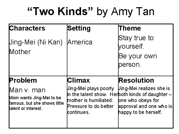 “Two Kinds” by Amy Tan Characters Setting Jing-Mei (Ni Kan) America Mother Problem Man