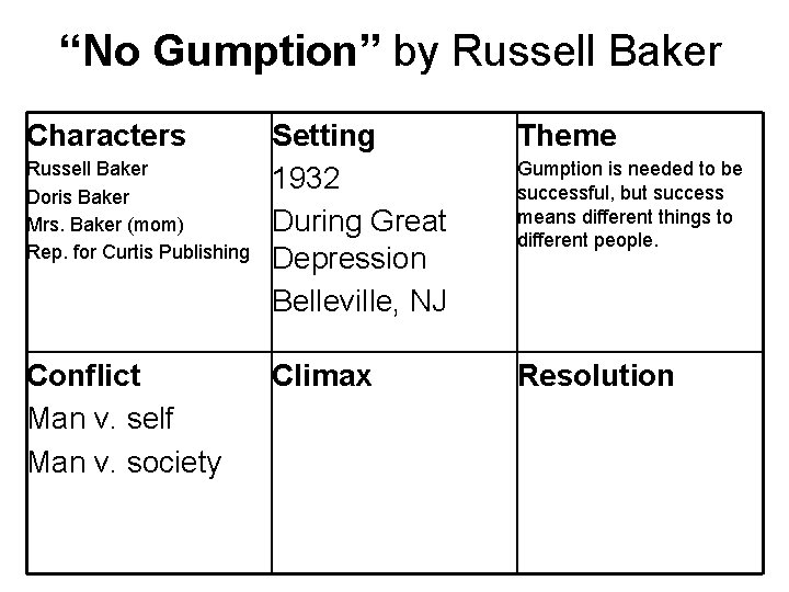 “No Gumption” by Russell Baker Characters Russell Baker Doris Baker Mrs. Baker (mom) Rep.