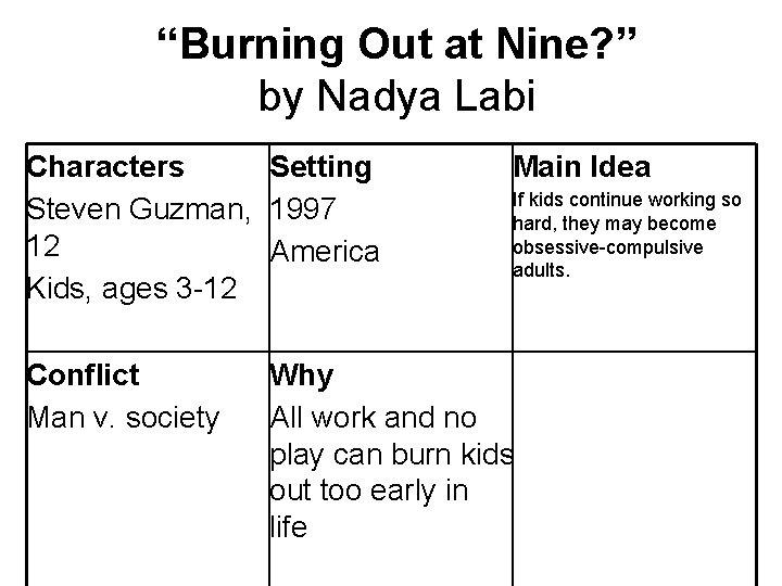 “Burning Out at Nine? ” by Nadya Labi Characters Setting Steven Guzman, 1997 12