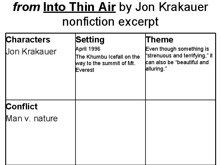 from Into Thin Air by Jon Krakauer nonfiction excerpt Characters Jon Krakauer Conflict Man