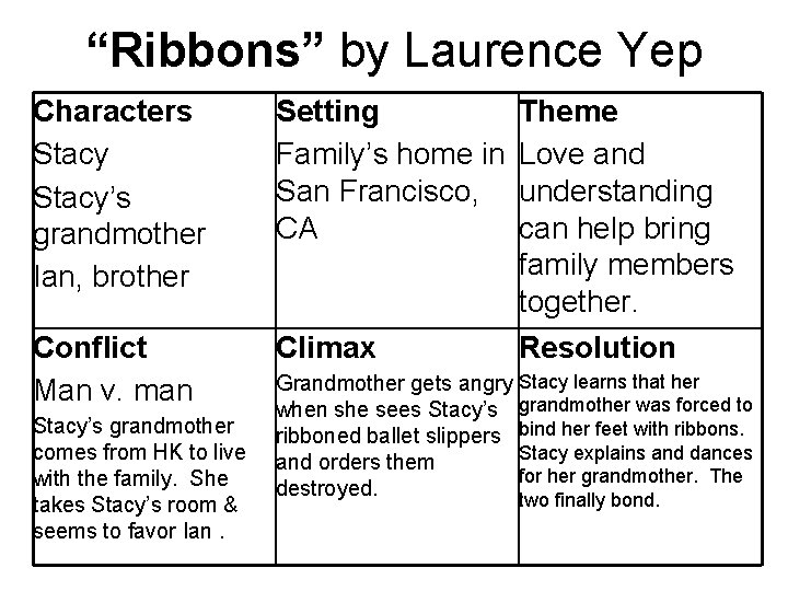 by Characters Setting Theme Conflict Climax Resolution Seventh