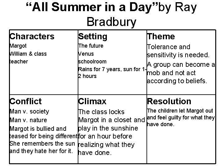 “All Summer in a Day”by Ray Bradbury Characters Setting Theme Margot William & class