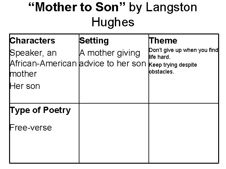 “Mother to Son” by Langston Hughes Characters Setting Theme give up when you find