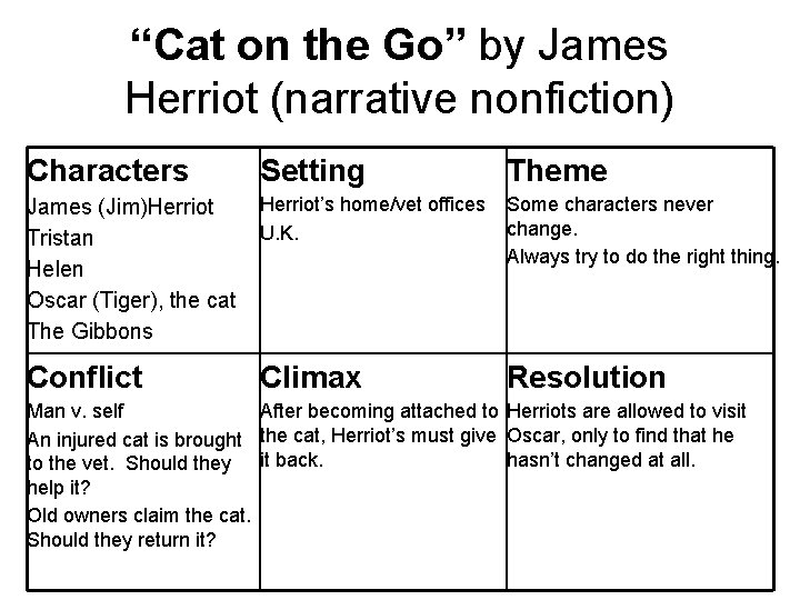 “Cat on the Go” by James Herriot (narrative nonfiction) Characters Setting Theme James (Jim)Herriot