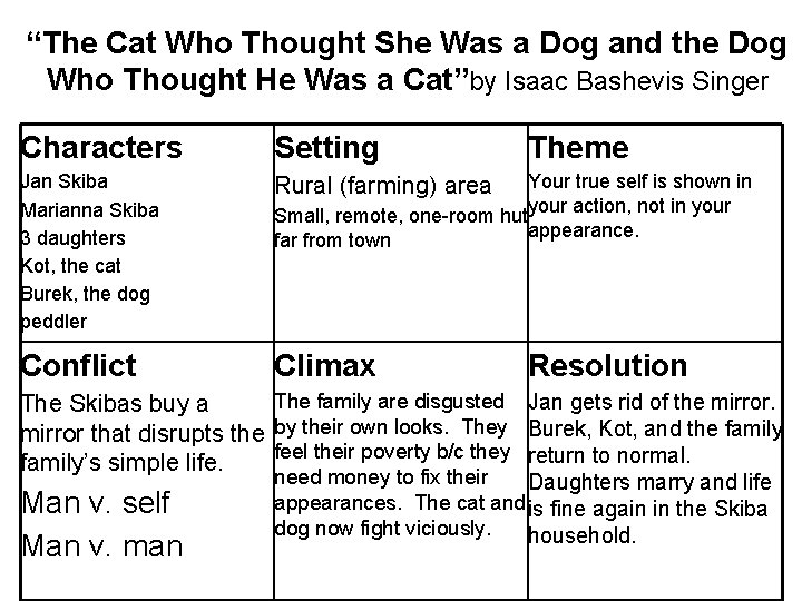 “The Cat Who Thought She Was a Dog and the Dog Who Thought He