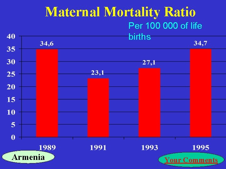 Maternal Mortality Ratio Per 100 000 of life births Armenia Your Comments 