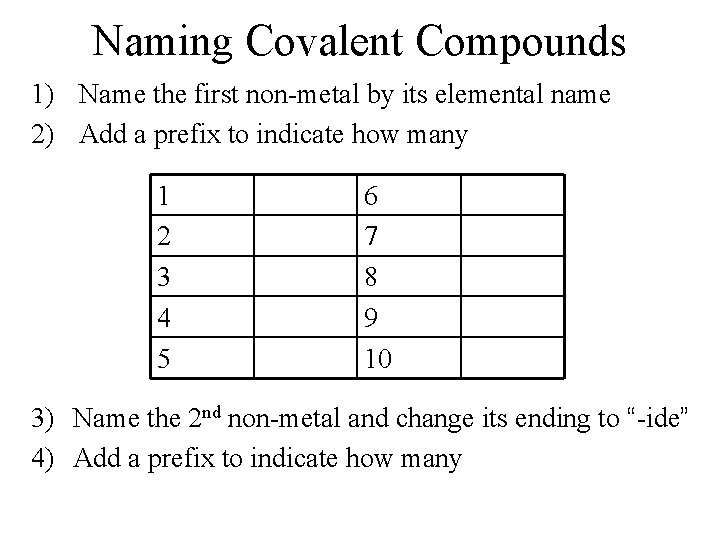 Naming Covalent Compounds 1) Name the first non-metal by its elemental name 2) Add