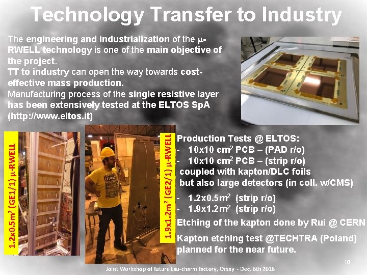 Technology Transfer to Industry 1. 9 x 1. 2 m 2 (GE 2/1) µ-RWELL