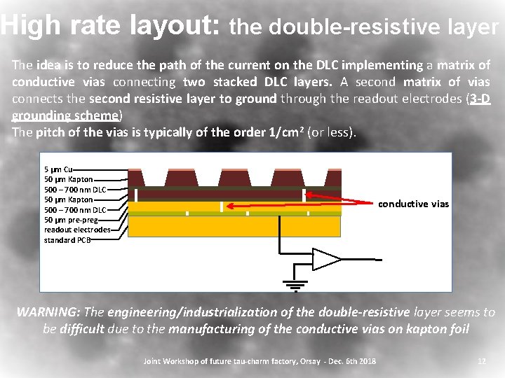 High rate layout: the double-resistive layer The idea is to reduce the path of