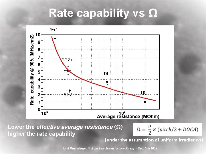 Rate capability vs Ω SG 1 SG 2++ DL LR SG 2 Lower the