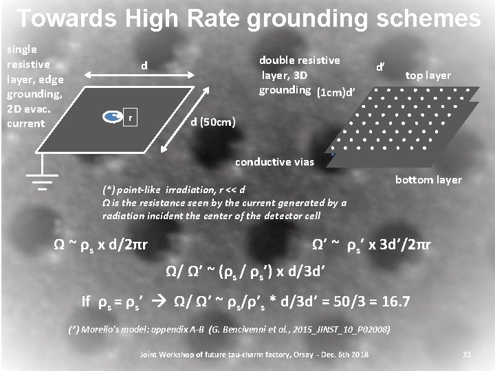 Towards High Rate grounding schemes single resistive layer, edge grounding, 2 D evac. current