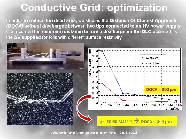 Conductive Grid: optimization In order to reduce the dead area, we studied the Distance