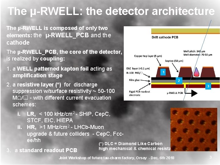 The µ-RWELL: the detector architecture The µ-RWELL is composed of only two elements: the