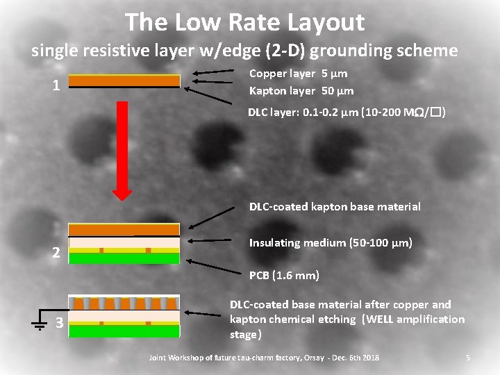 The Low Rate Layout single resistive layer w/edge (2 -D) grounding scheme 1 Copper