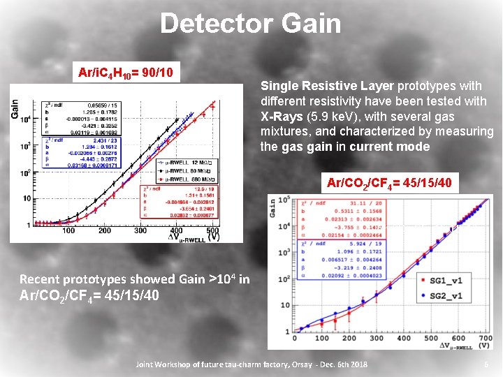 Detector Gain Ar/i. C 4 H 10= 90/10 Single Resistive Layer prototypes with different