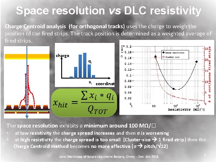 Space resolution vs DLC resistivity Charge Centroid analysis (for orthogonal tracks) uses the charge