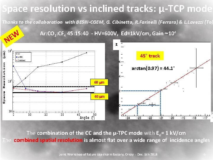 Space resolution vs inclined tracks: μ-TCP mode Thanks to the collaboration with BESIII-CGEM, G.