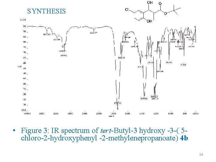 SYNTHESIS • Figure 3: IR spectrum of tert-Butyl-3 hydroxy -3 -( 5 chloro-2 -hydroxyphenyl