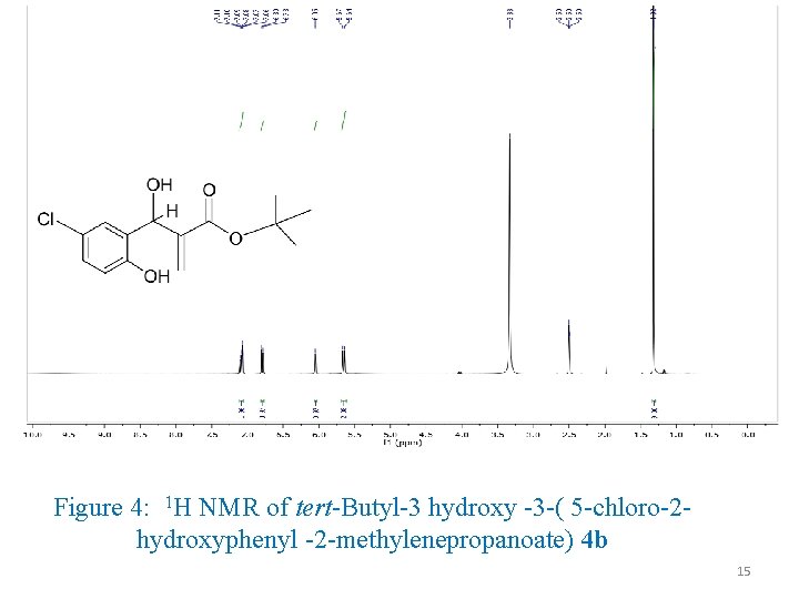 Figure 4: 1 H NMR of tert-Butyl-3 hydroxy -3 -( 5 -chloro-2 hydroxyphenyl -2