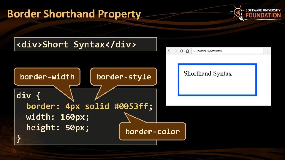 Border Shorthand Property <div>Short Syntax</div> border-width border-style div { border: 4 px solid #0053