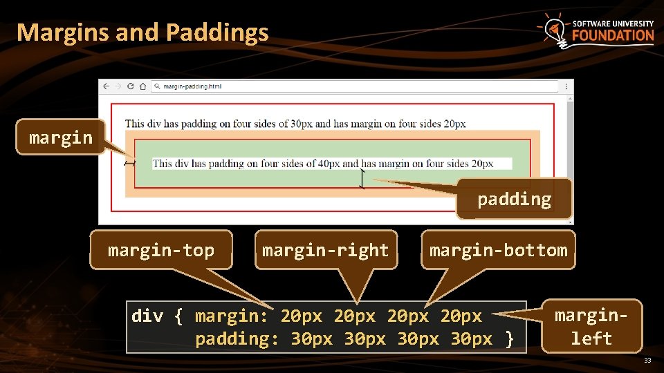 Margins and Paddings margin padding margin-top margin-right margin-bottom div { margin: 20 px padding: