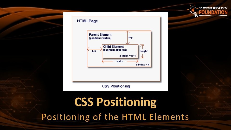 CSS Positioning of the HTML Elements 