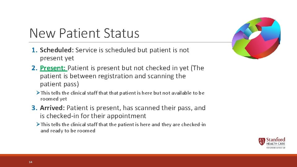 New Patient Status 1. Scheduled: Service is scheduled but patient is not present yet