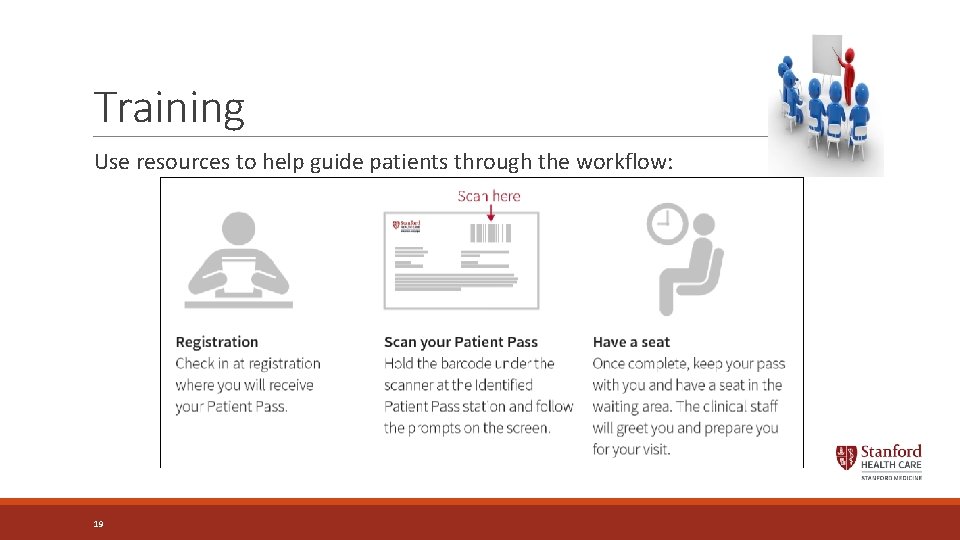 Training Use resources to help guide patients through the workflow: 19 
