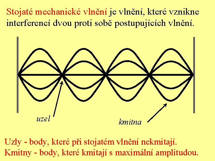 Stojaté mechanické vlnění je vlnění, které vznikne interferencí dvou proti sobě postupujících vlnění. uzel
