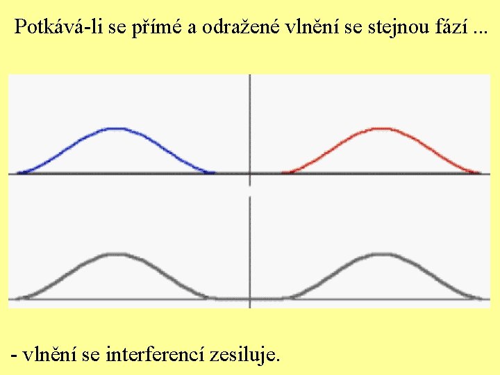 Potkává-li se přímé a odražené vlnění se stejnou fází. . . - vlnění se