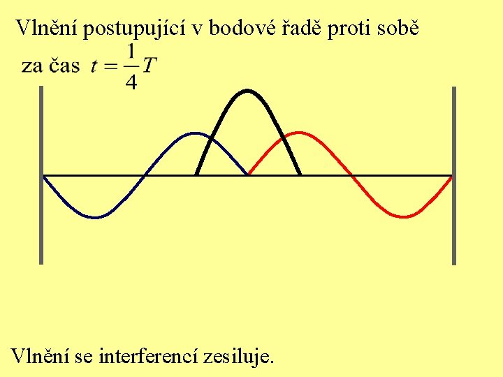 Vlnění postupující v bodové řadě proti sobě Vlnění se interferencí zesiluje. 