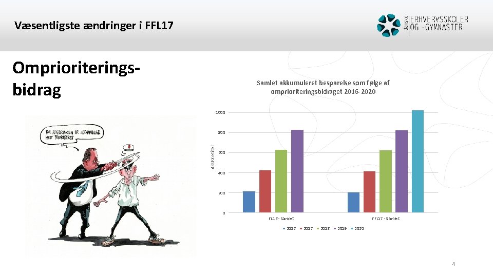 Væsentligste ændringer i FFL 17 Omprioriteringsbidrag Samlet akkumuleret besparelse som følge af omprioriteringsbidraget 2016