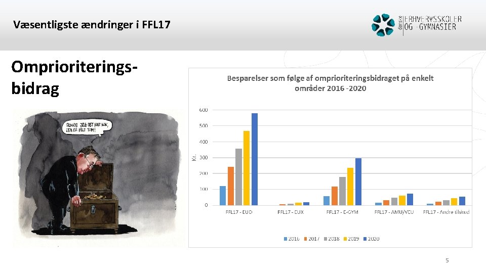 Væsentligste ændringer i FFL 17 Omprioriteringsbidrag 5 