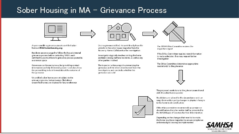 Sober Housing in MA – Grievance Process 