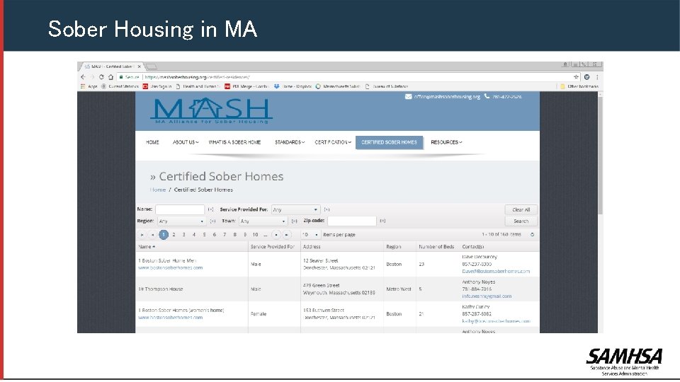 Sober Housing in MA 