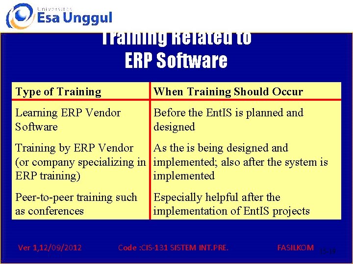 Training Related to ERP Software Type of Training When Training Should Occur Learning ERP