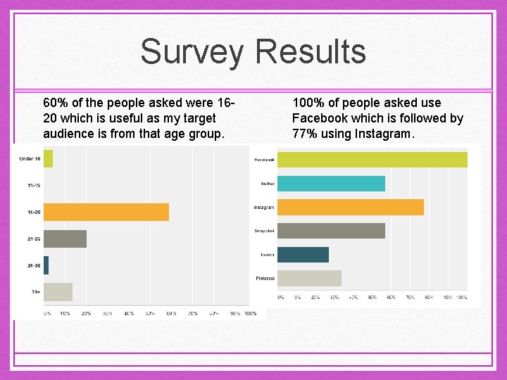 Survey Results 60% of the people asked were 1620 which is useful as my